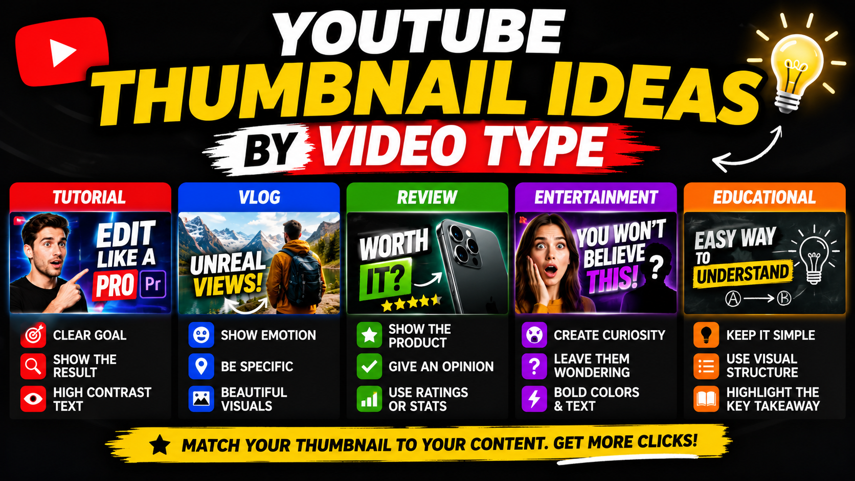 YouTube thumbnail ideas by video type guide preview