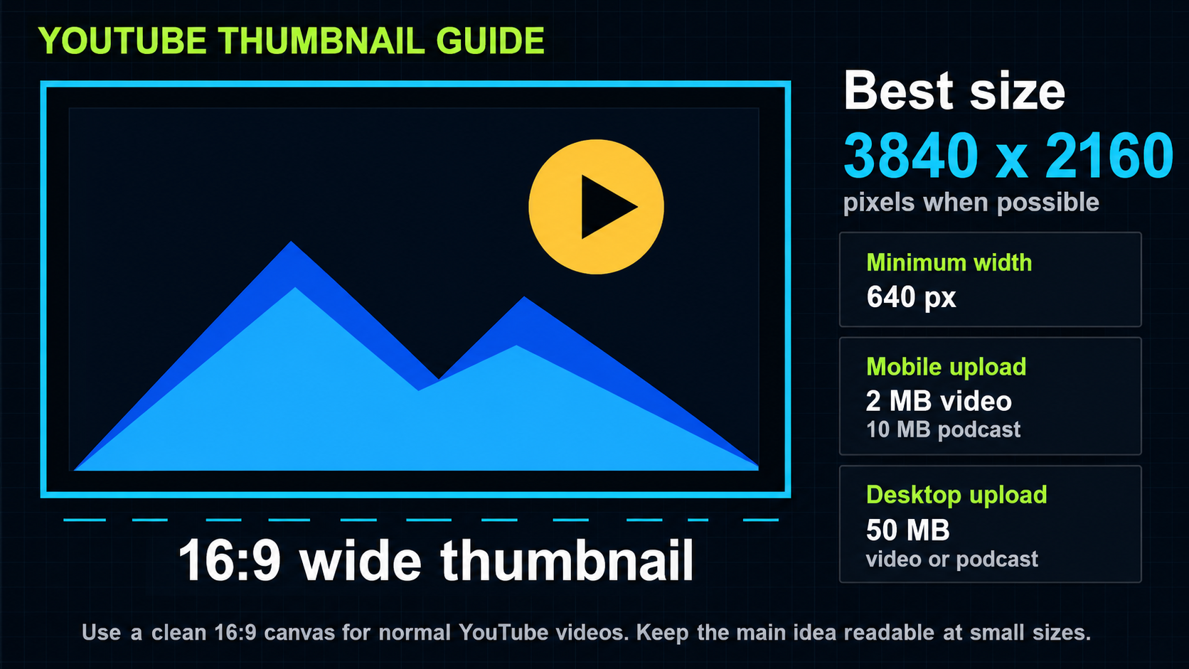 YouTube thumbnail size guide showing 3840 by 2160 pixels, 16:9 format, and upload limits